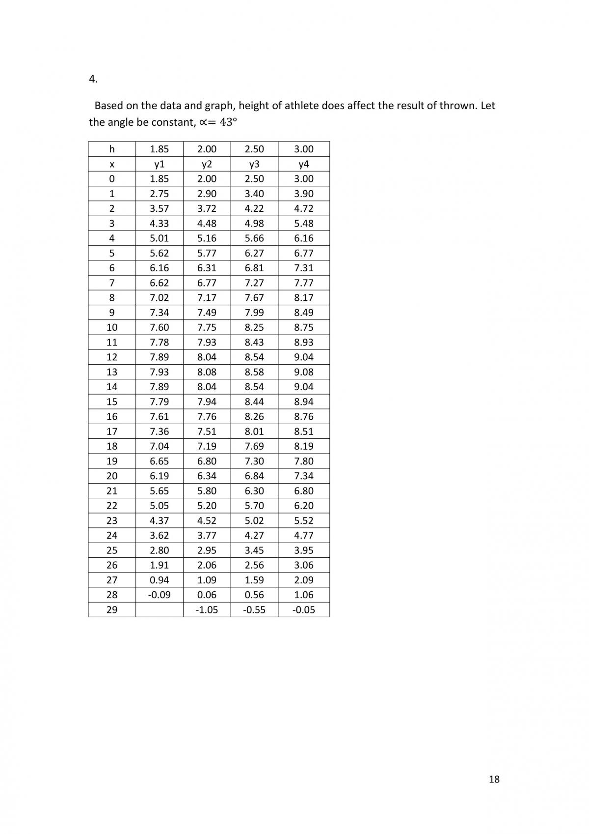 The Application of Projectile Motion  - Page 18