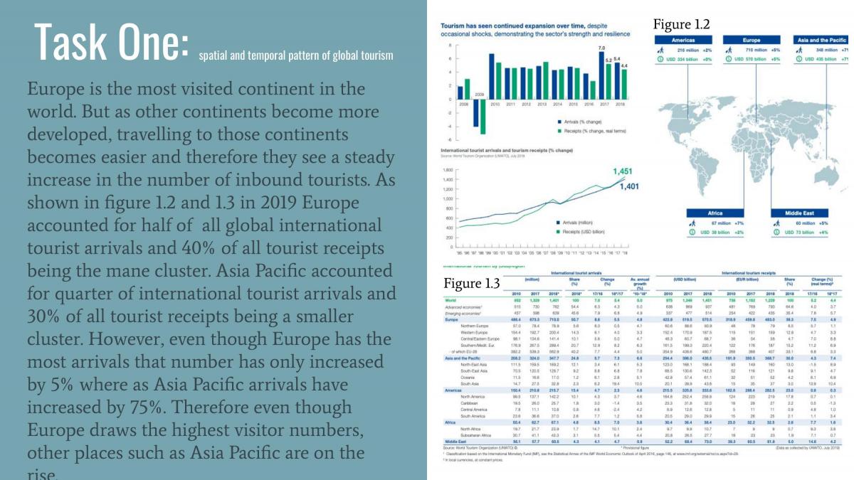 Geography: the Globe Development of Tourism  - Page 3