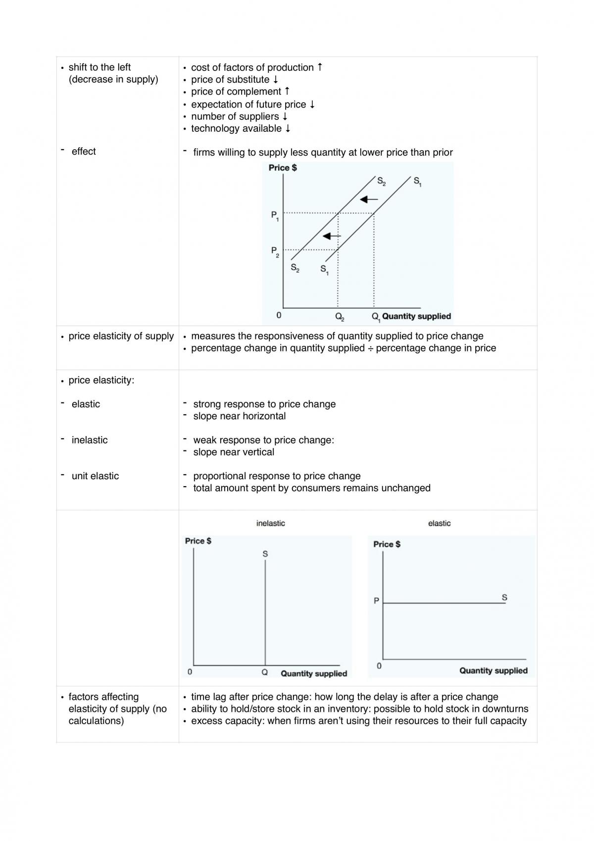 Economics preliminary study notes - Page 28