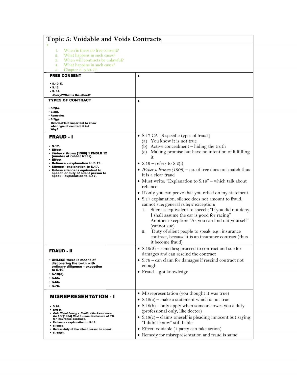 Study Notes for BTW1042 - Page 30