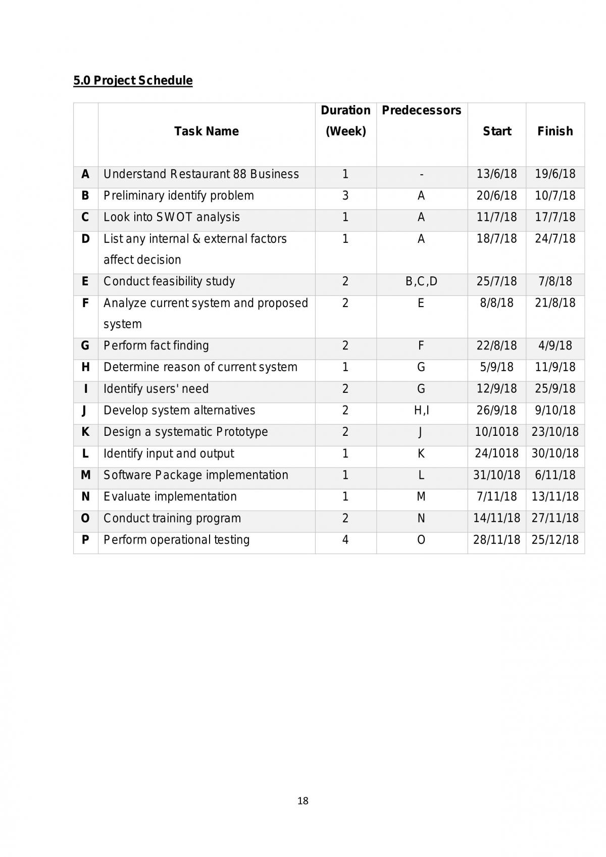 AIS II Assignment - Page 18