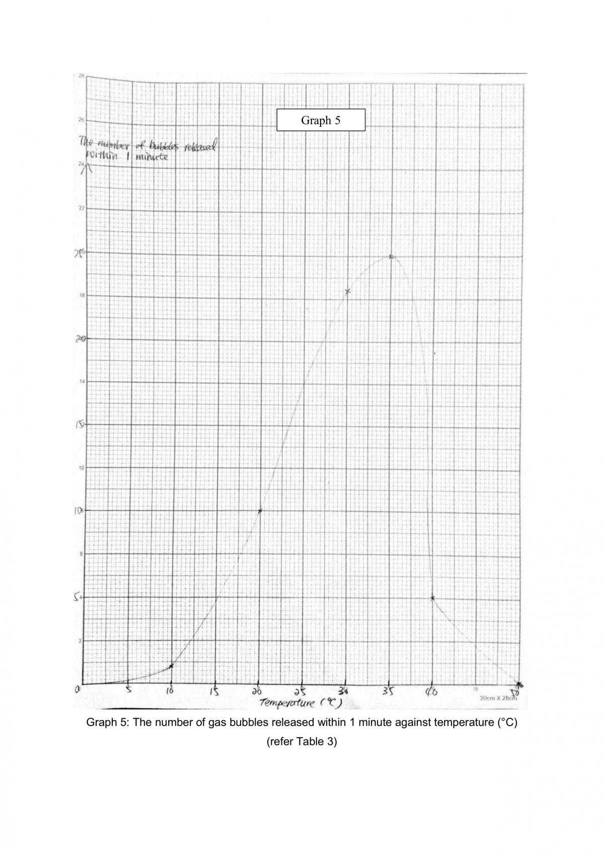 Lab Report 3 To Study Physiological Systems of Plants - Page 18