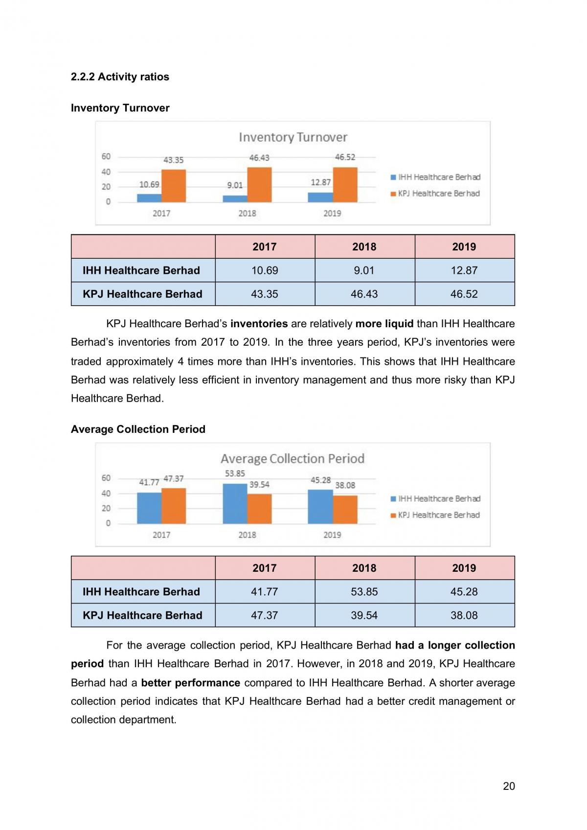 Assignment on Financial Management - Page 20