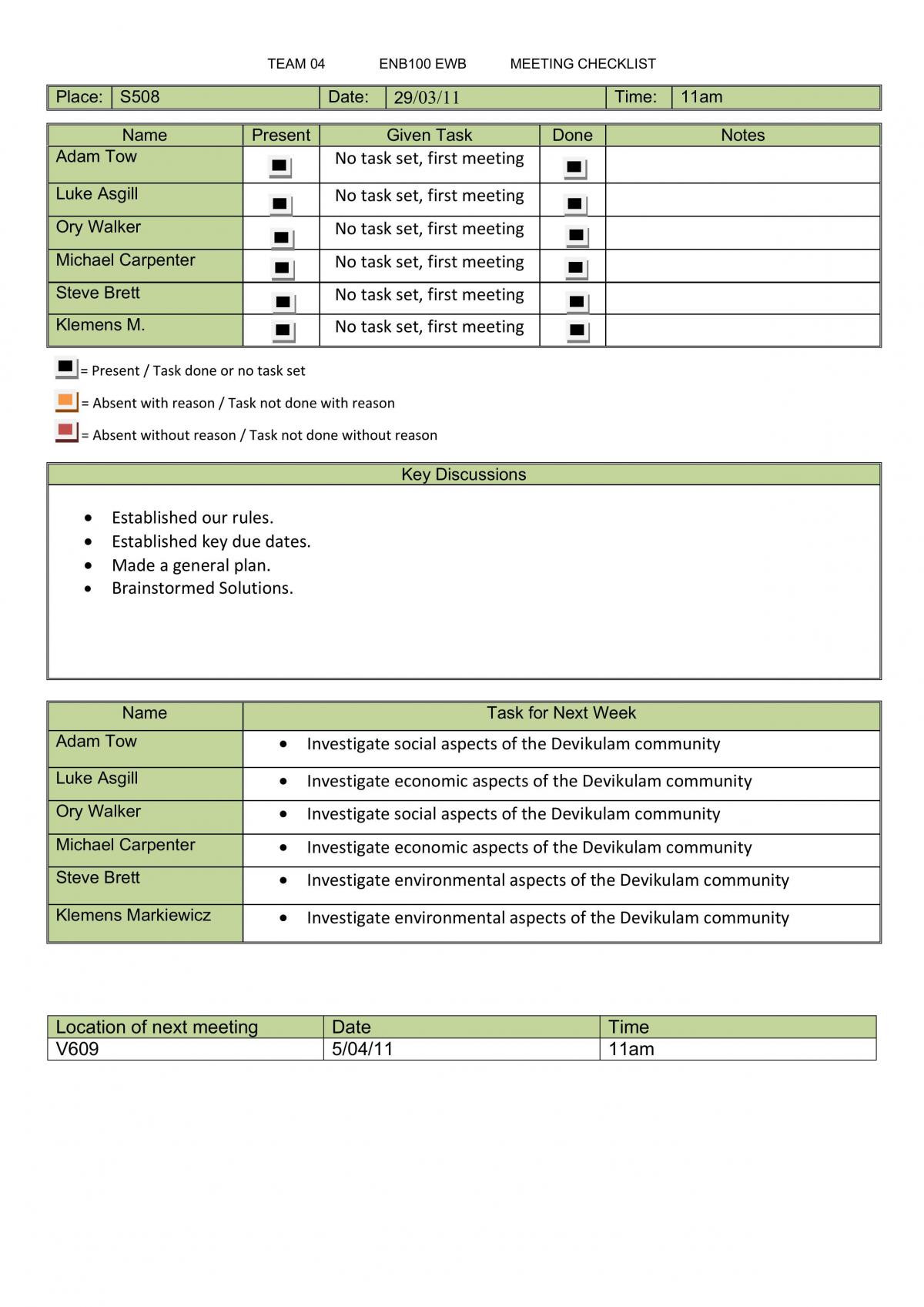 EWB Challenge - Devikulam Energy Proposal - Page 48