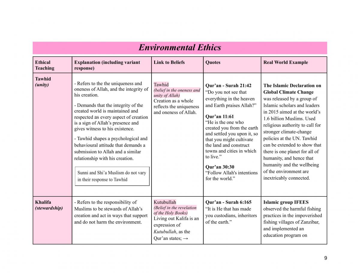 Complete Islam Notes - Page 10