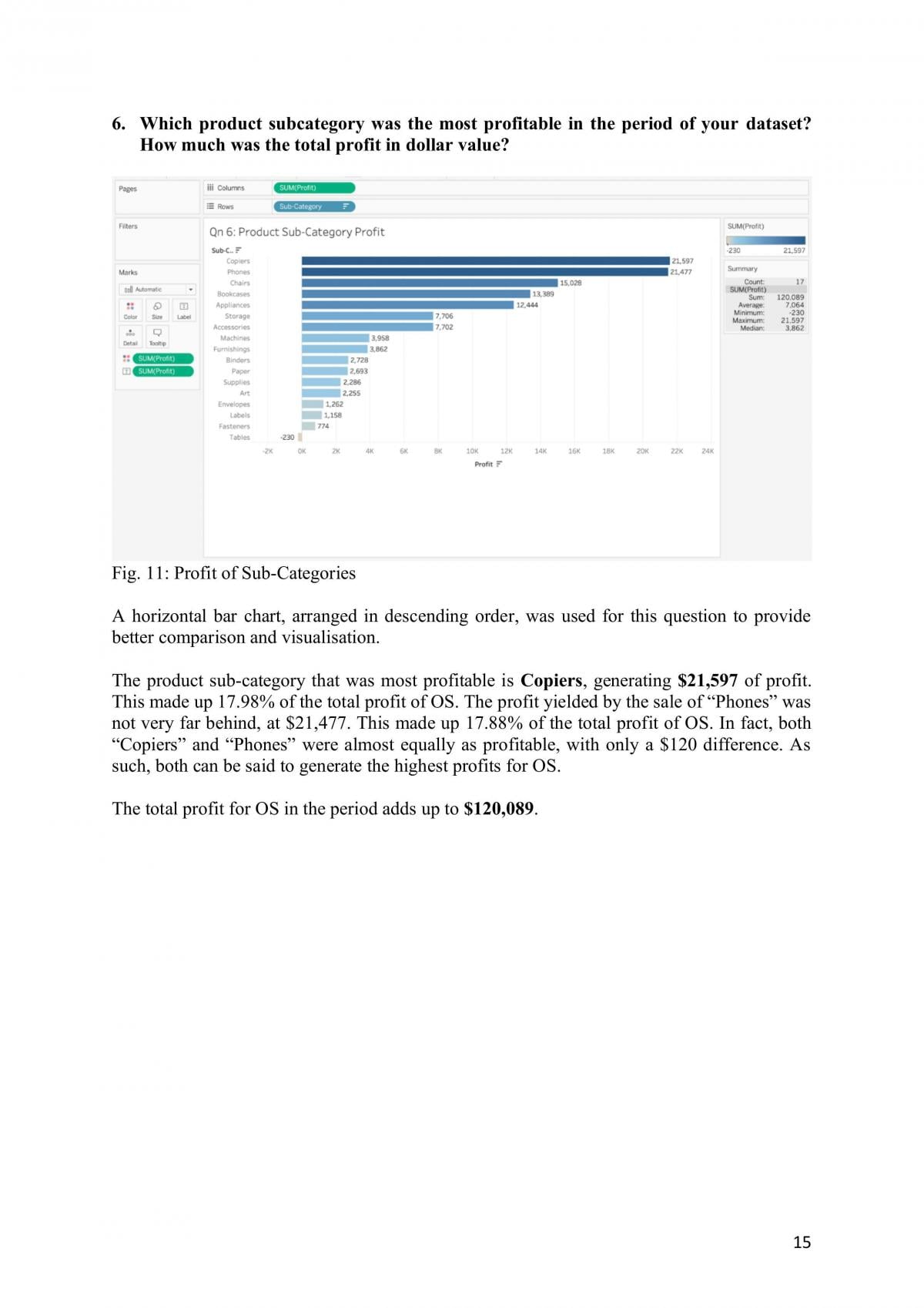 AB1401 ITB Project - Tableau - Page 14