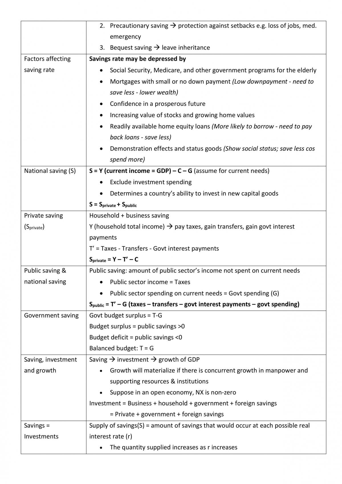 BSP2701 Study Notes - AY21/22 - Page 15