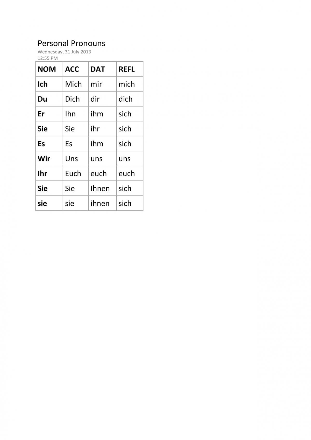 German Grammar - Page 33