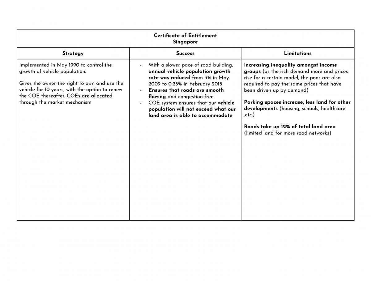 Case Studies for Theme 3 (Sustainable Urban Development) - Page 28