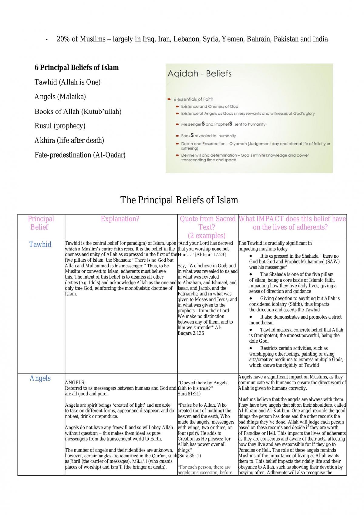 Depth Study Judaism - Page 19