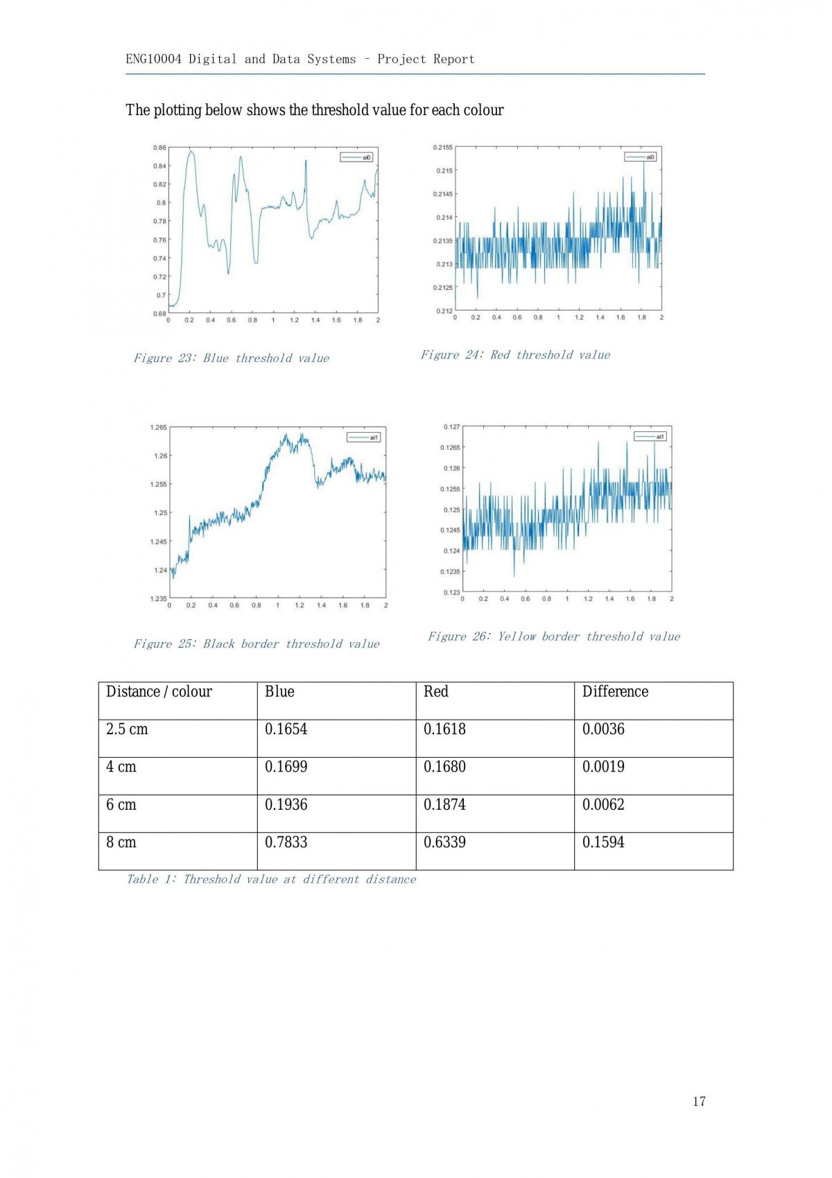 Digital and Data Systems Project Report - Page 16
