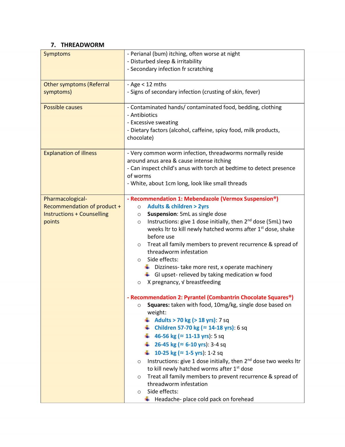 OCSE Summary- OTC Diseases - Page 18