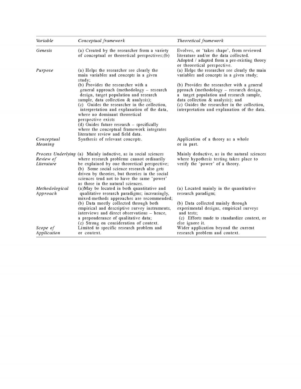 Research Method Notes - Page 4