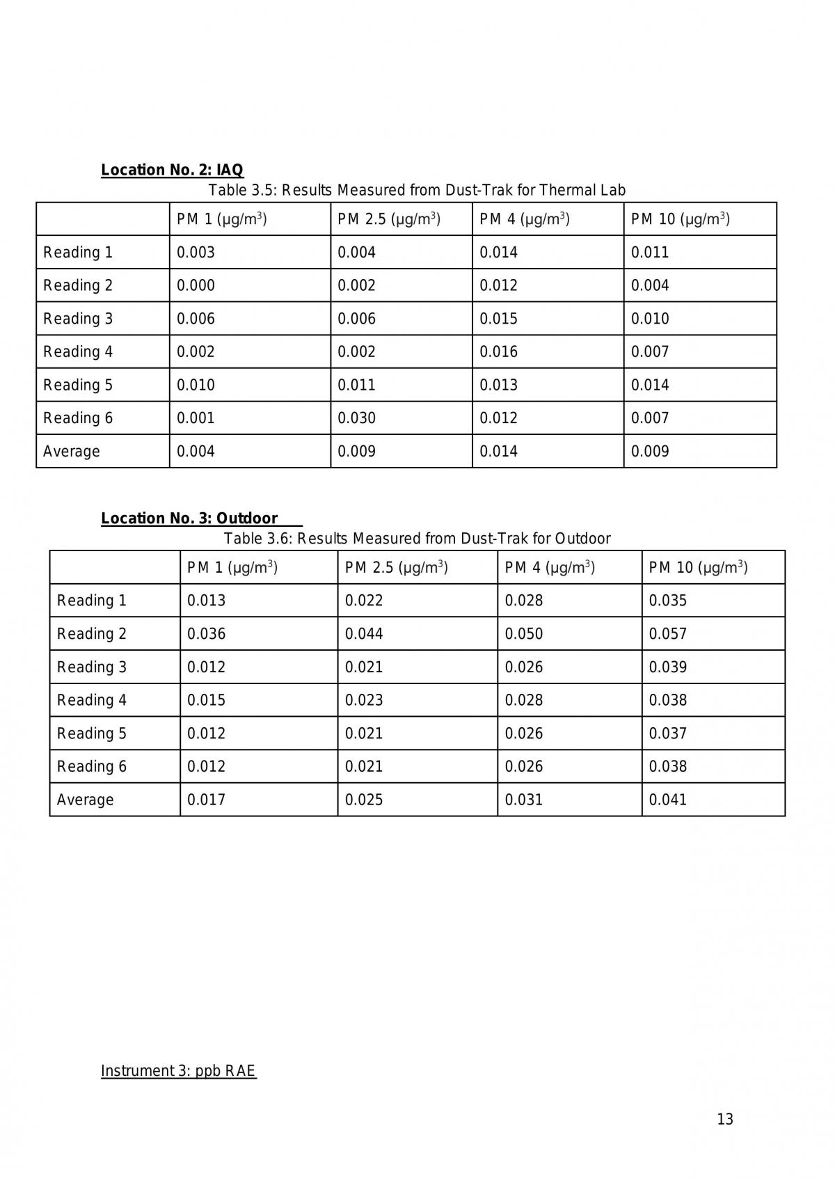 PF1108 Research - Page 13
