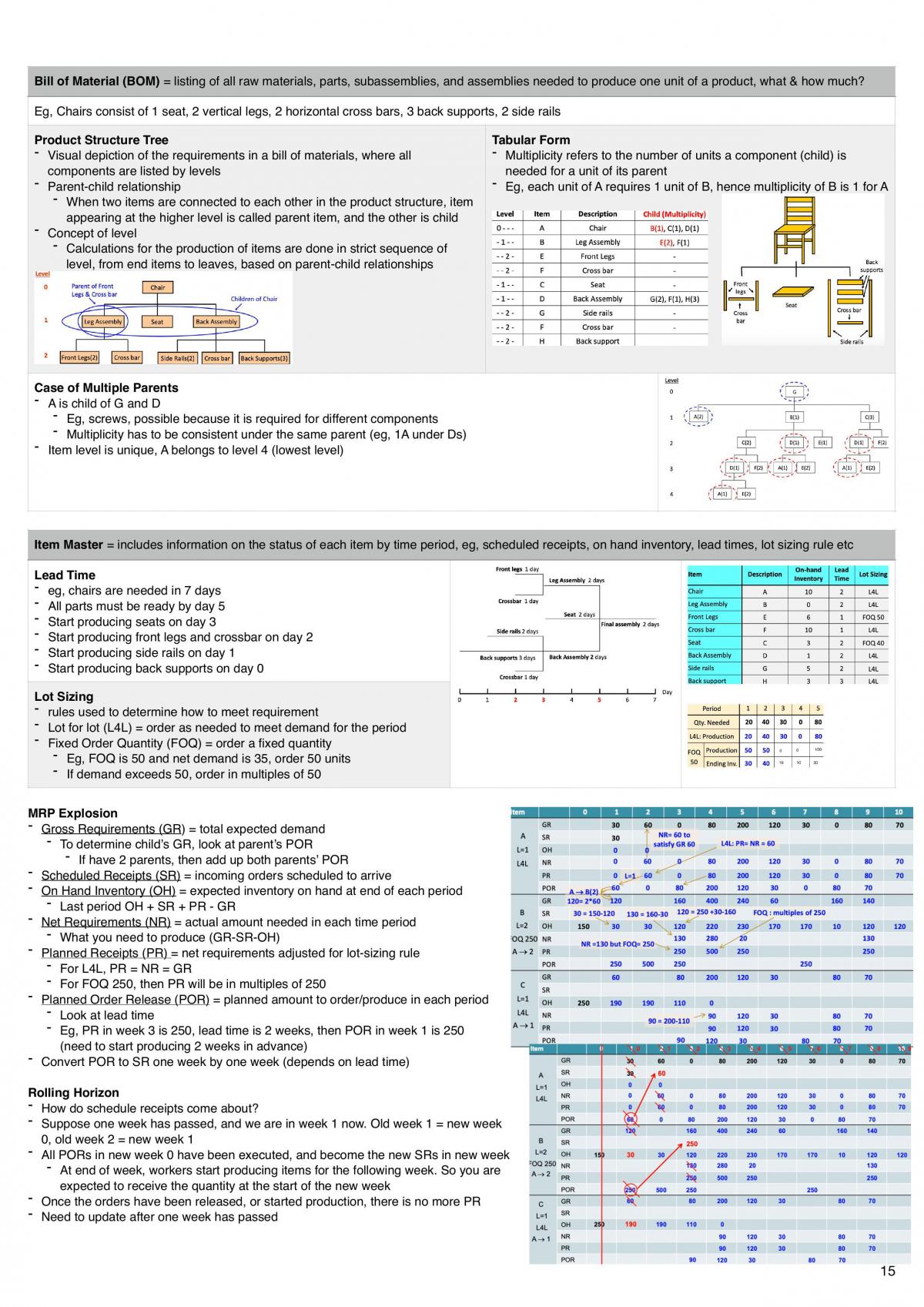 Operations Management Notes - Page 15