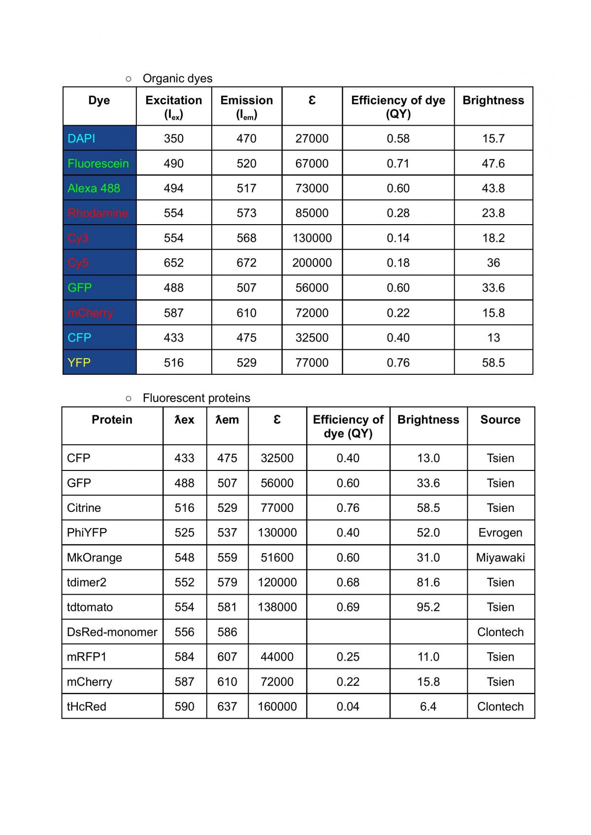 Pharmaceutical Biotechnology Notes - Page 18