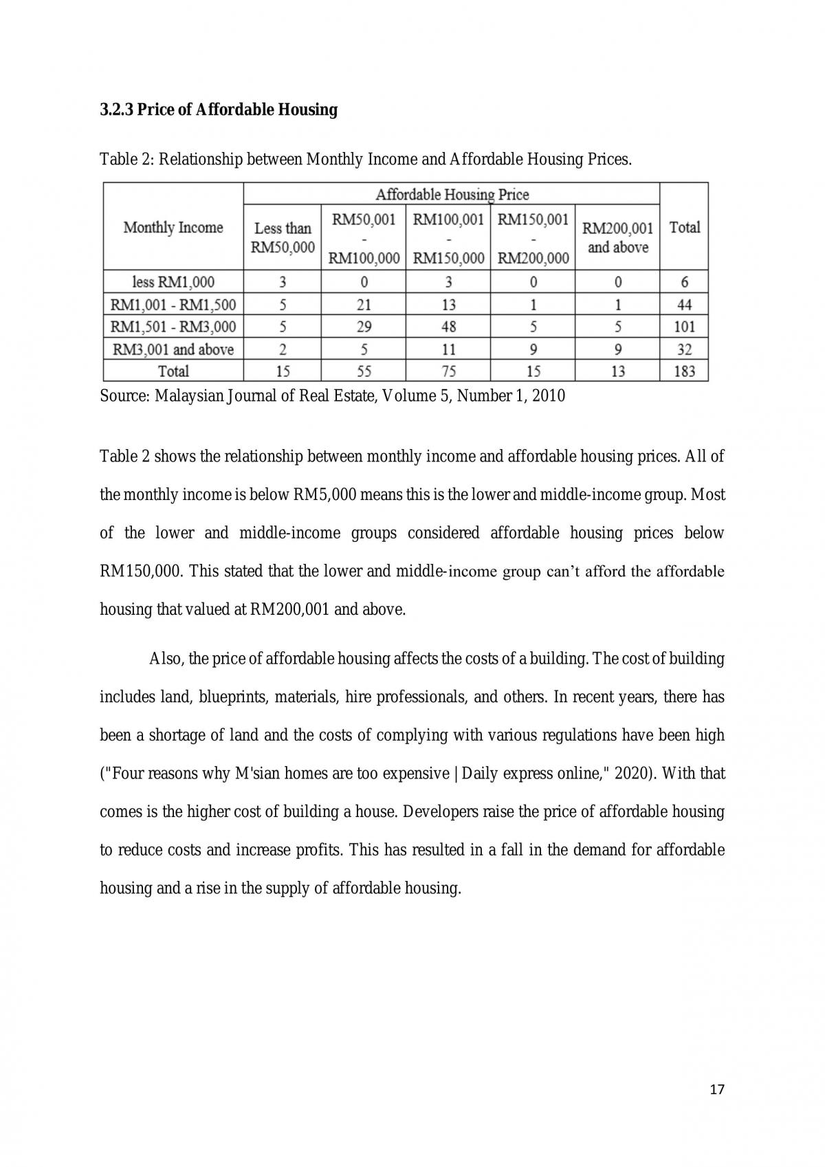 Affordable Housing: Issues and Challenges  - Page 18