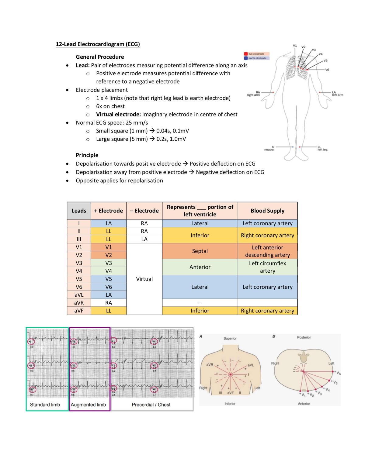 PR2153 Comprehensive Notes - Page 29