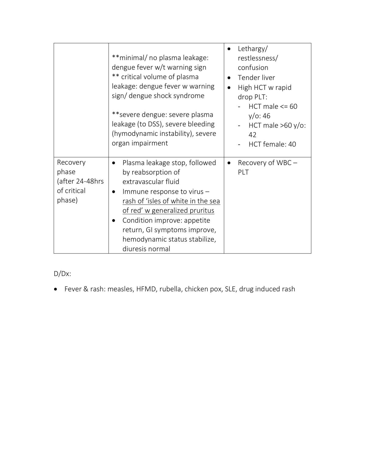 Primary care medicine  - Page 20