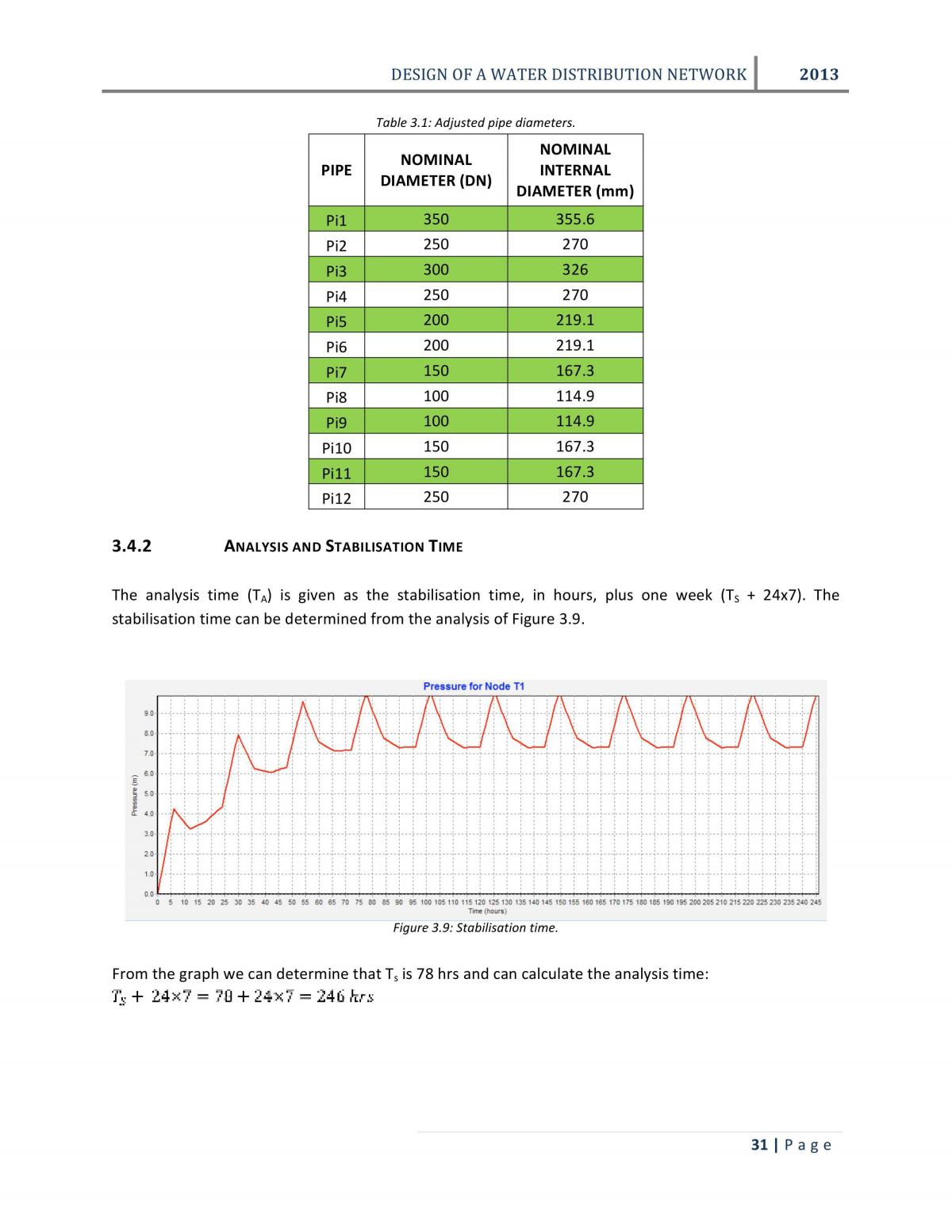 ENB280 Hydraulics Report - Page 31