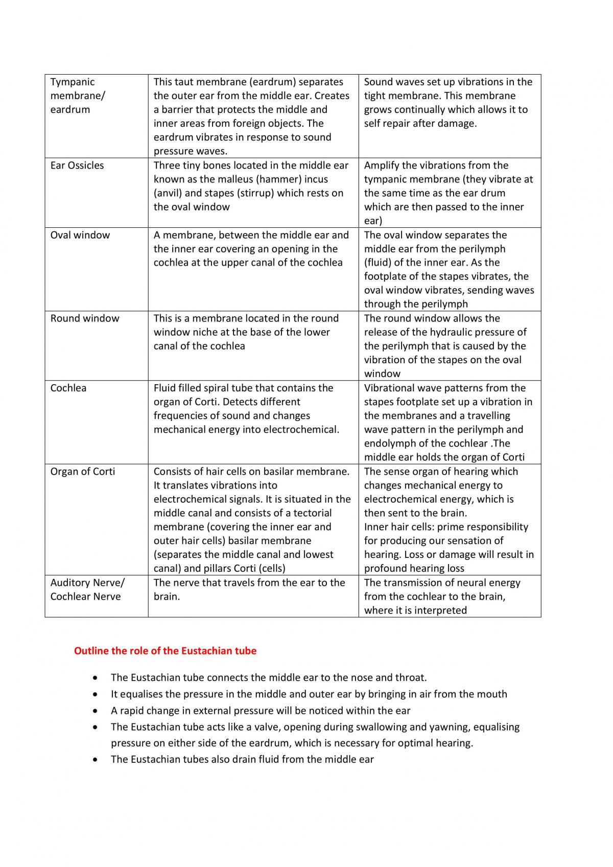Biology Communication Study Notes - Page 22