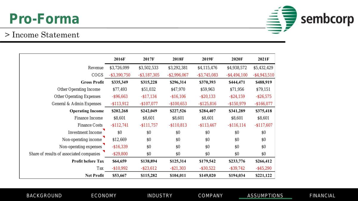 FIN3113 Sembcorp Marine Analysis Report Slides - Page 24