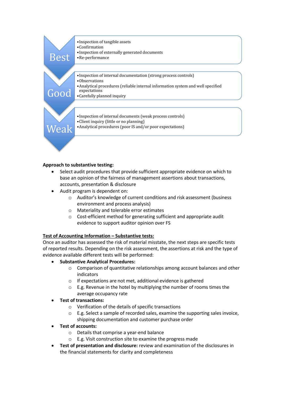 Auditing Review - Page 19
