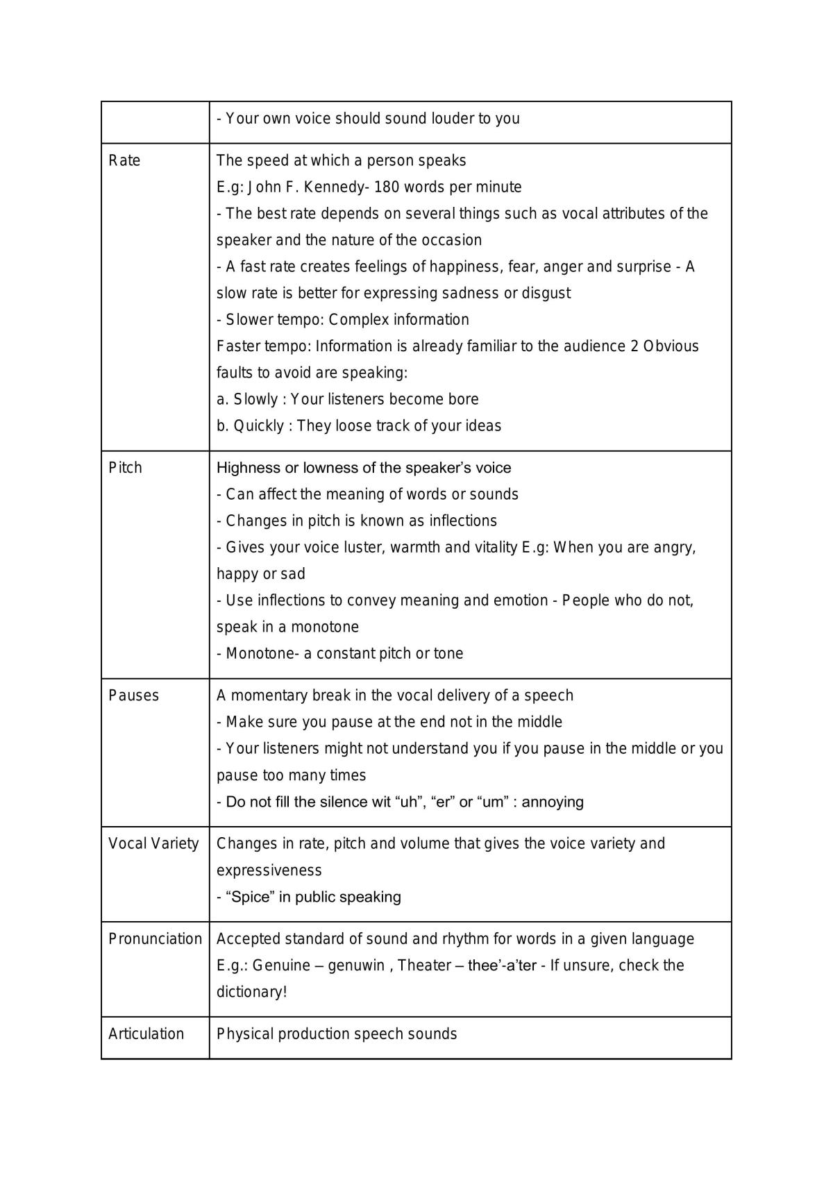 Communication Skill In Public Relations  - Page 18