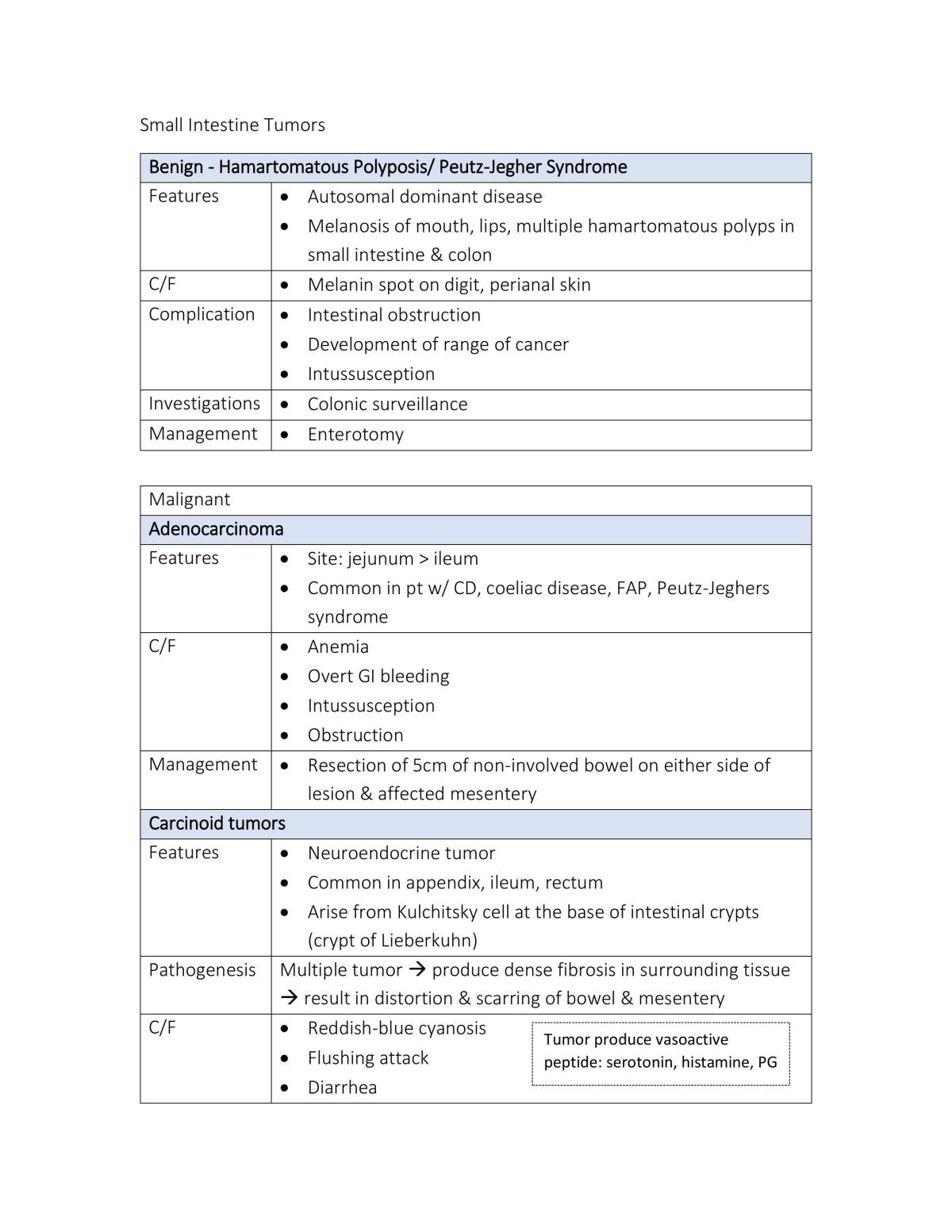 Intestinal pathology  - Page 24