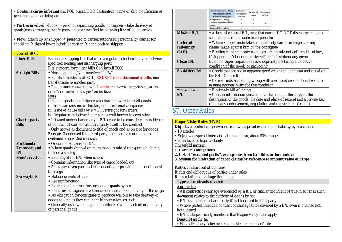 Complete study notes for BF2216 - Page 18