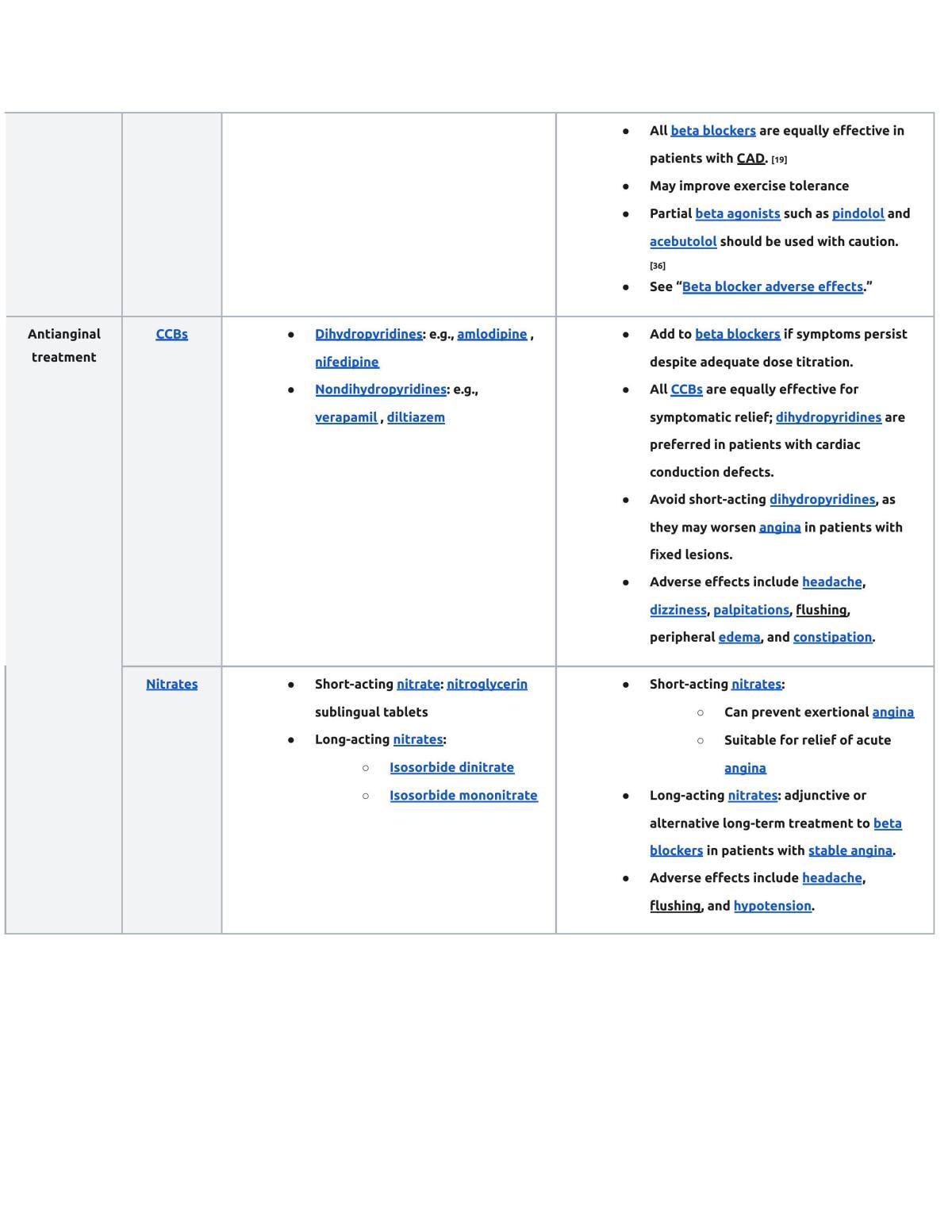 Agents used in dyslipidemia - Page 24