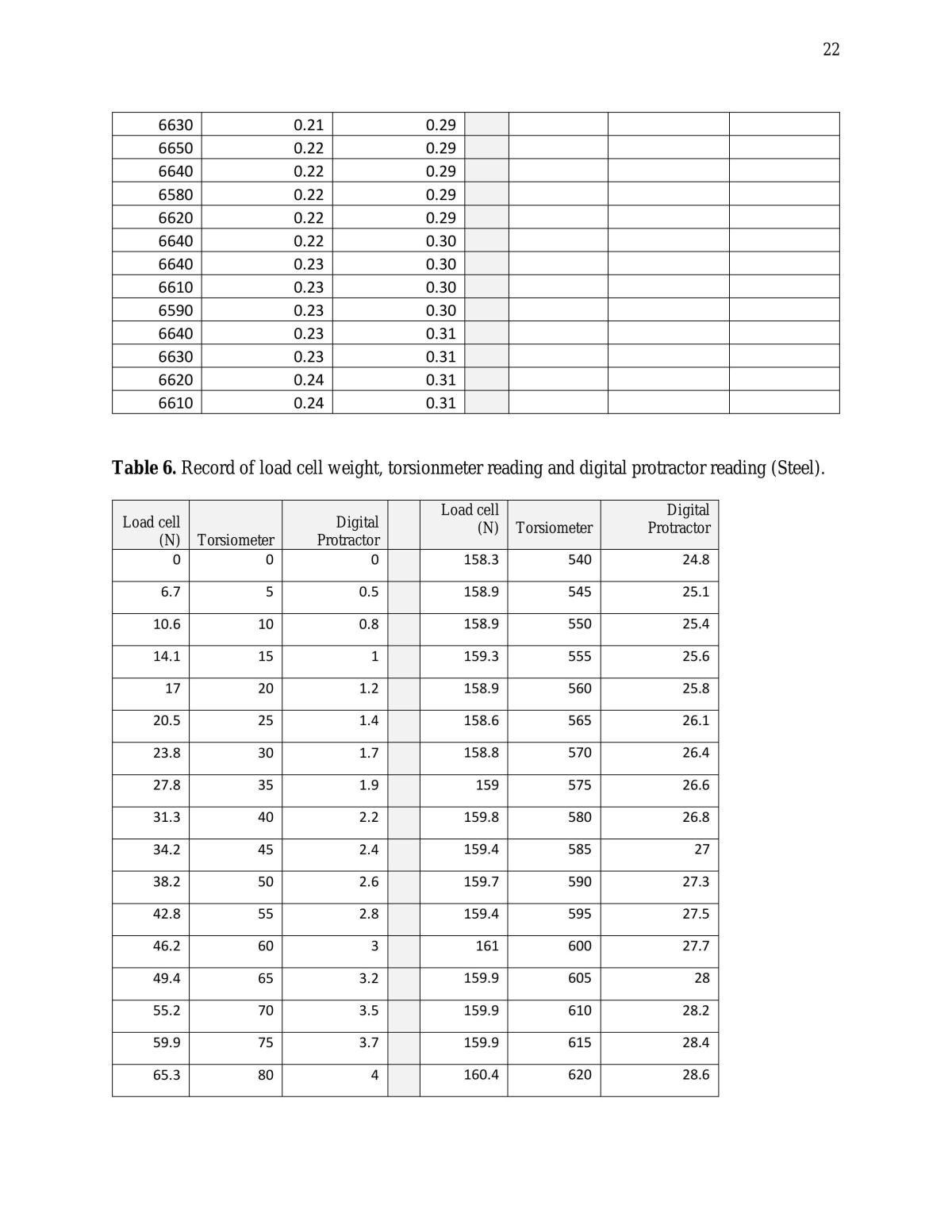 Torsion - Page 20