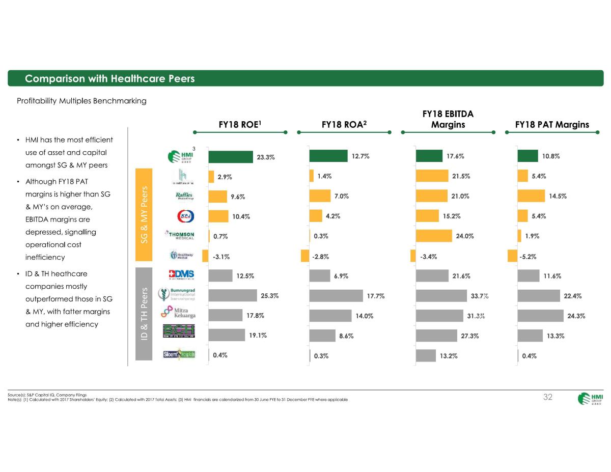 FIN3720 - Case study on HMI - Page 31
