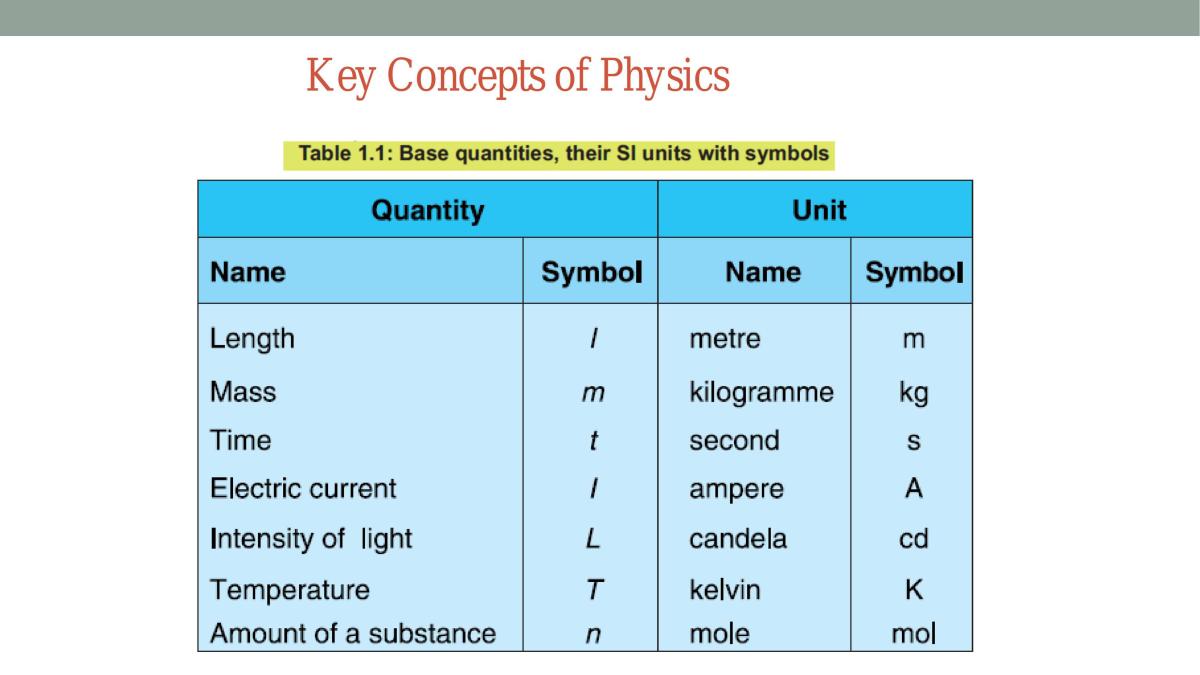 Amazing Higher Physics Notes - Page 3