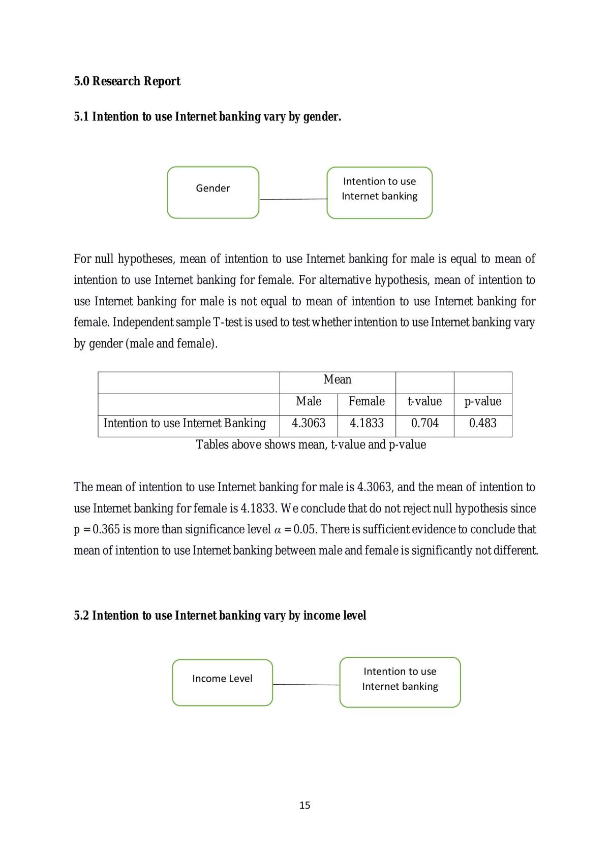 Project of Business Statistics - Page 15