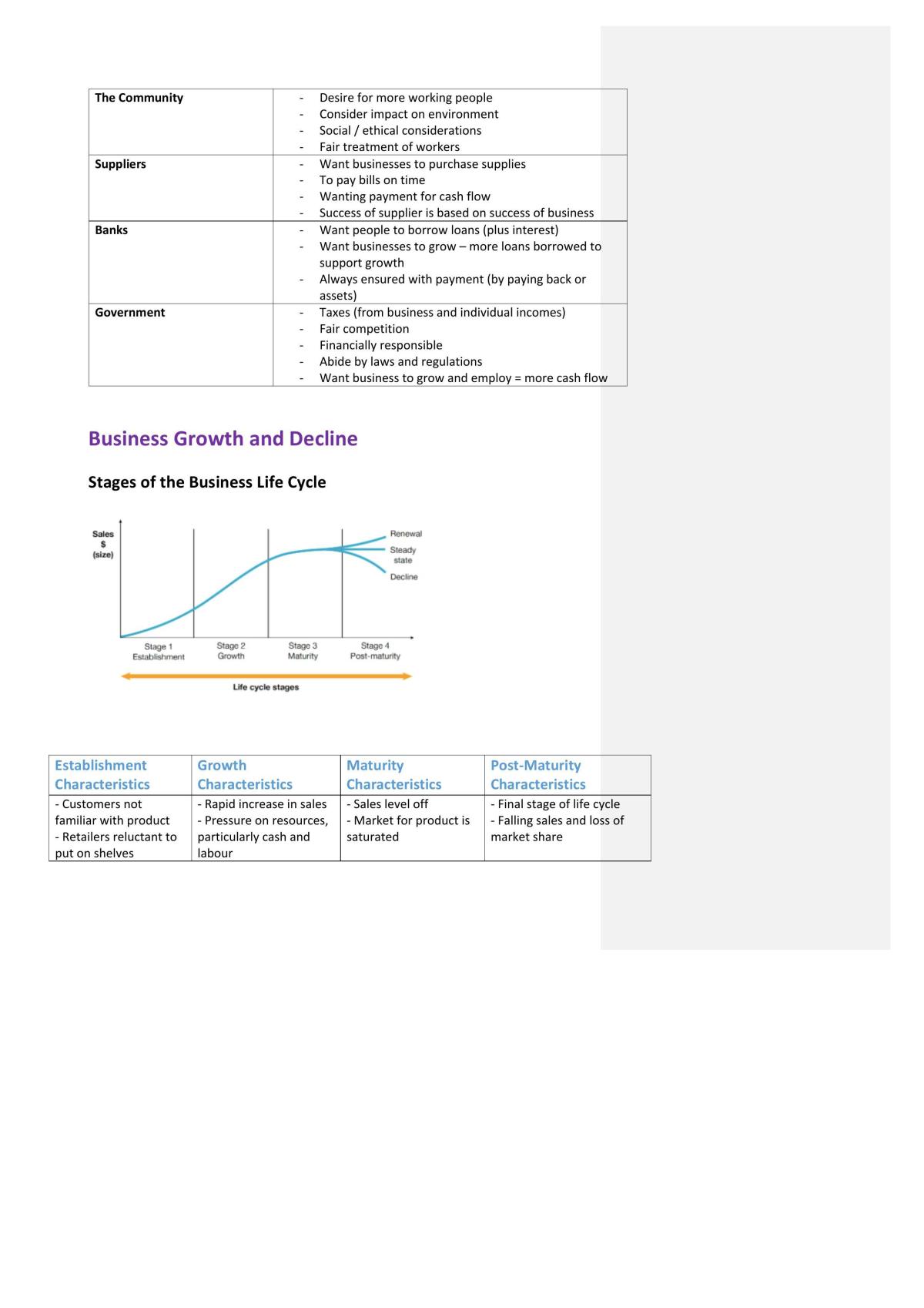 Year 11 Term 1 Business Study Notes  - Page 30