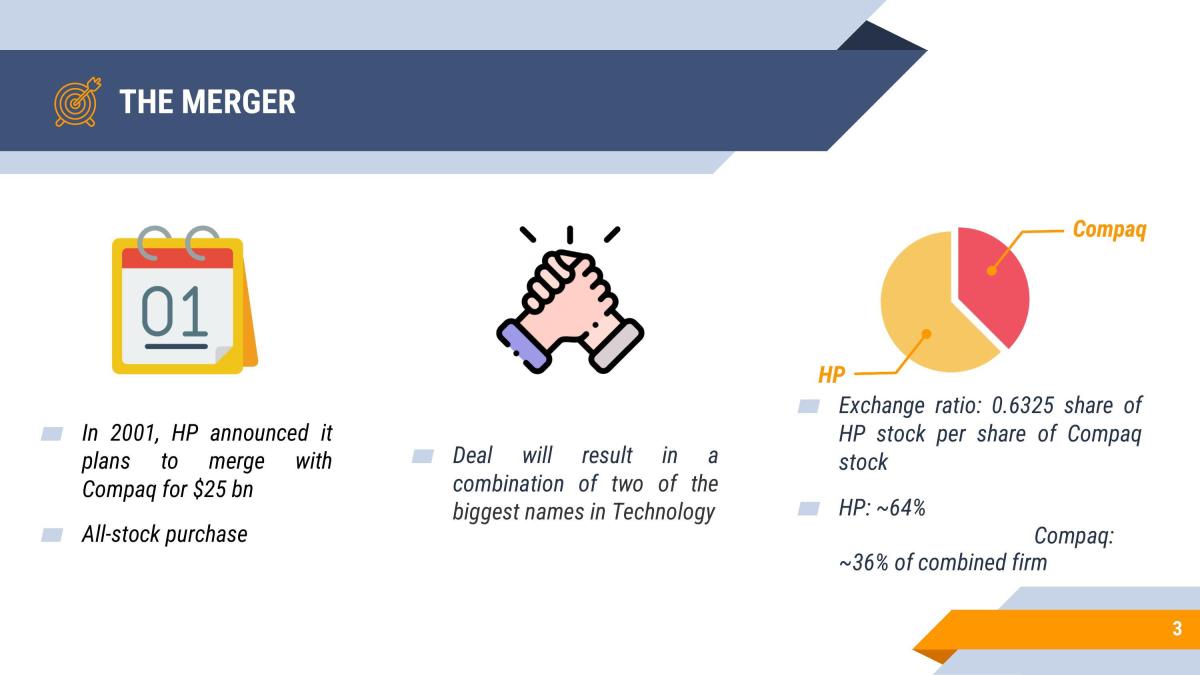 FIN3701 Presentation - Page 3