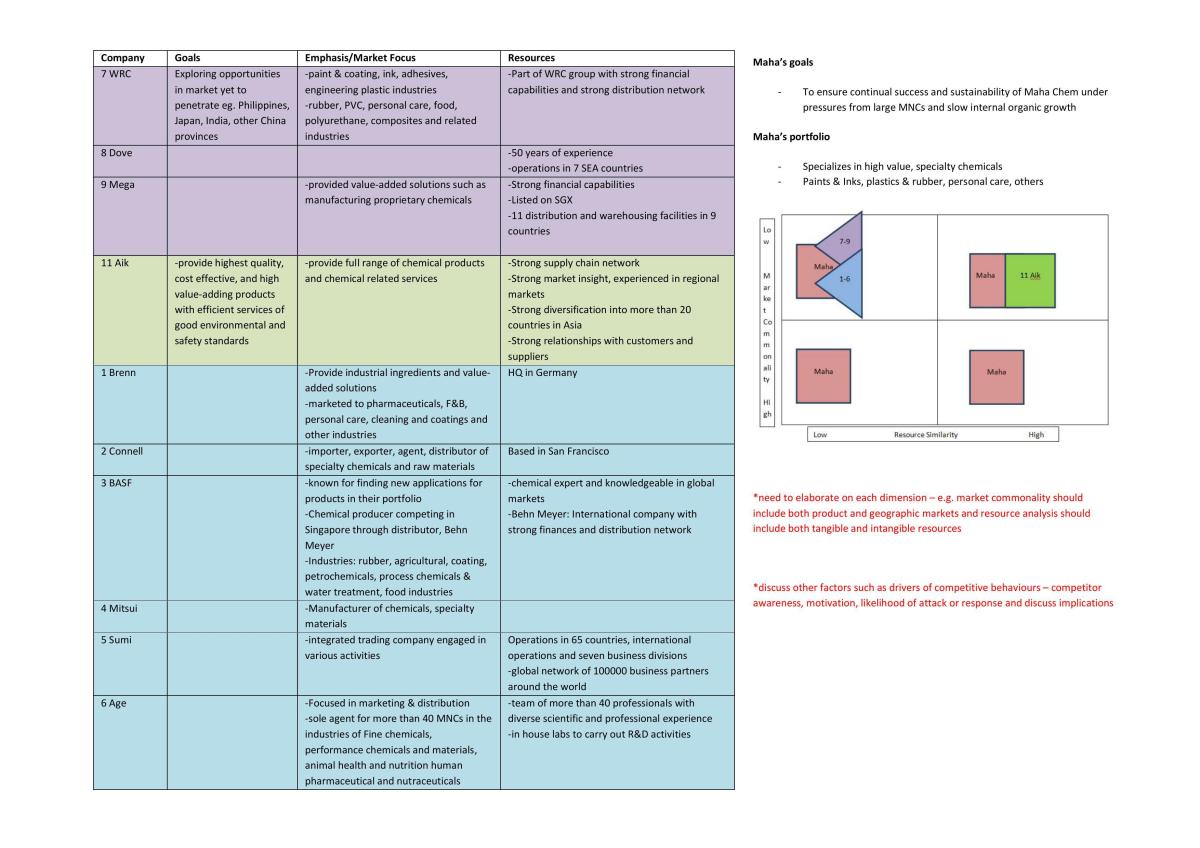 AB3601 Mahachem Study Notes - Page 15
