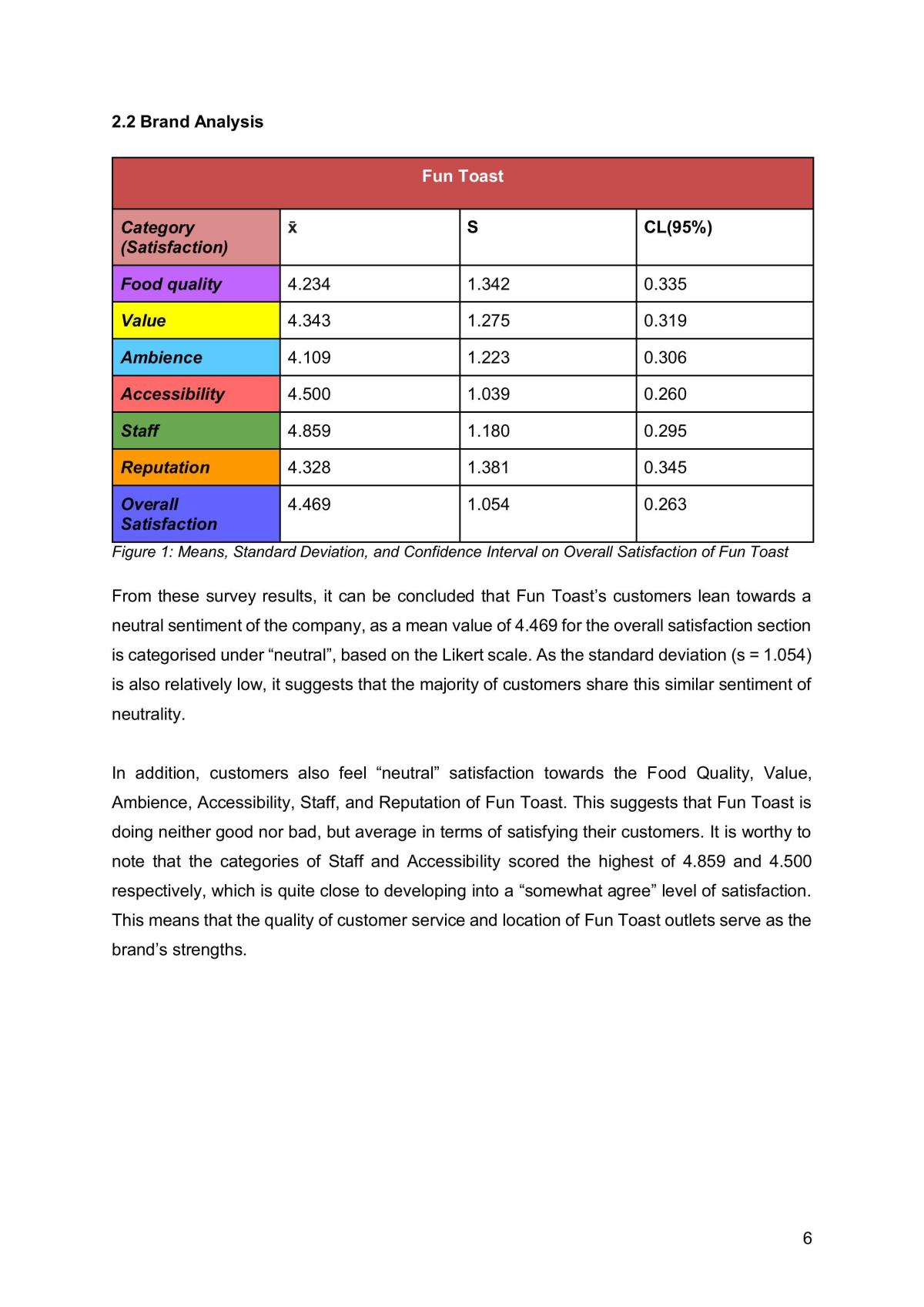 COR-STAT1202 - Introductory Statistics (Group Project) - Page 5