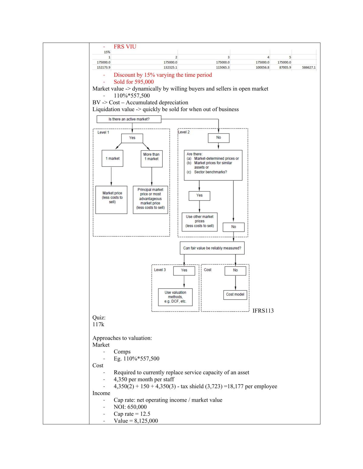 Valuation Notes - Page 3