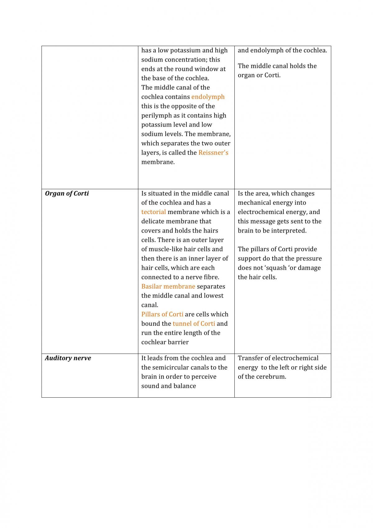 Biology Communication Notes Complete Summary  - Page 34