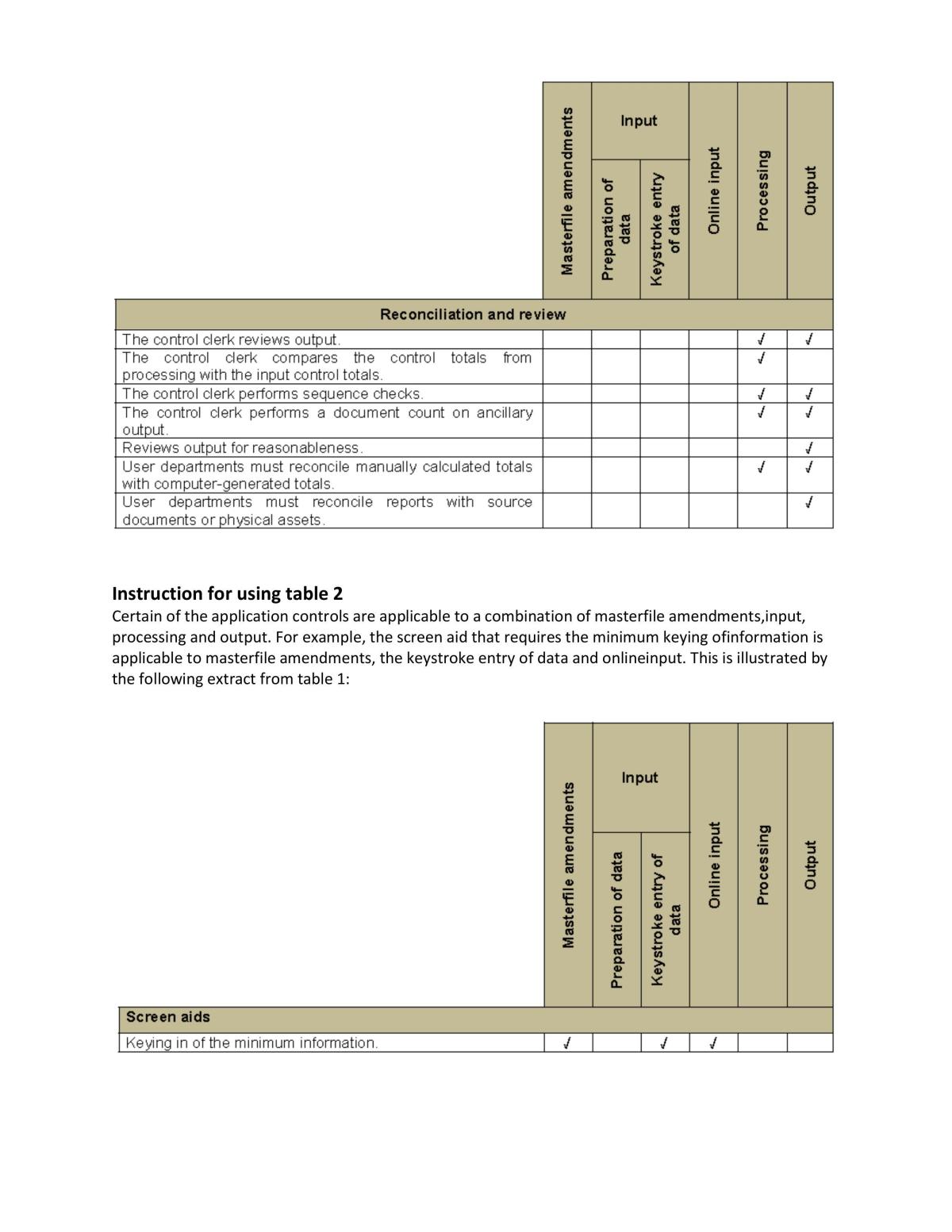 Internal Control - Page 125