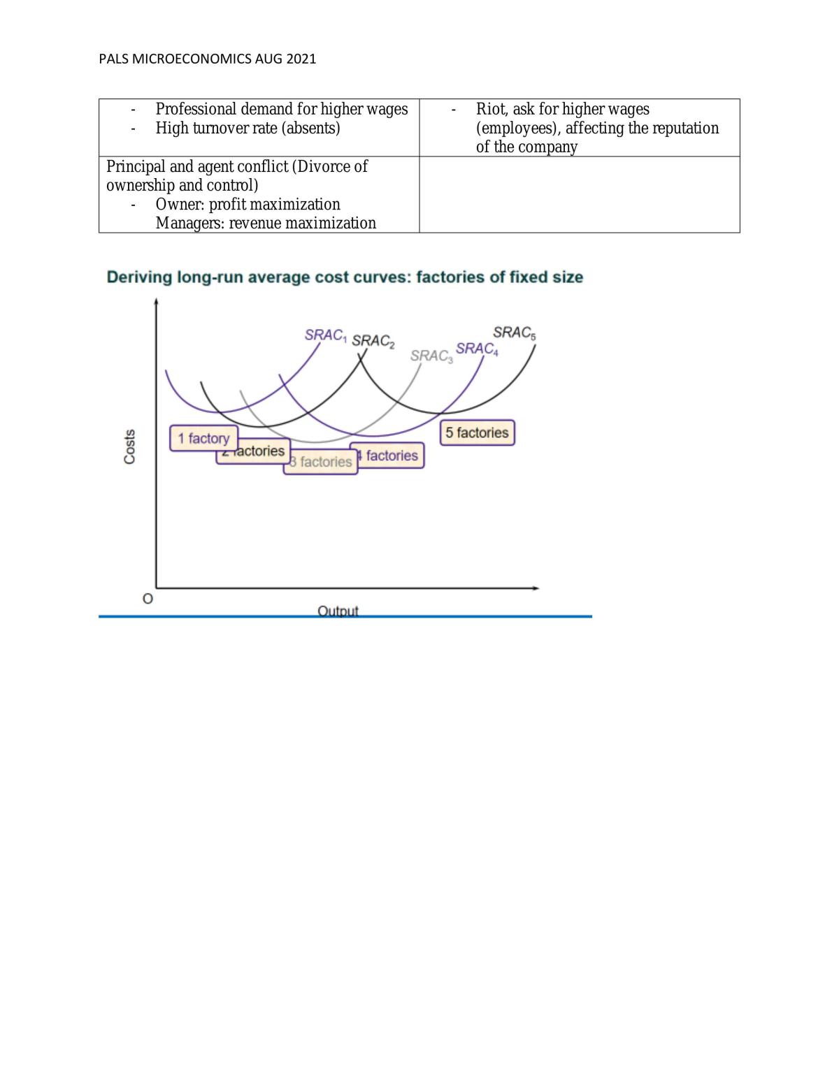 Microeconomics study notes - Page 25