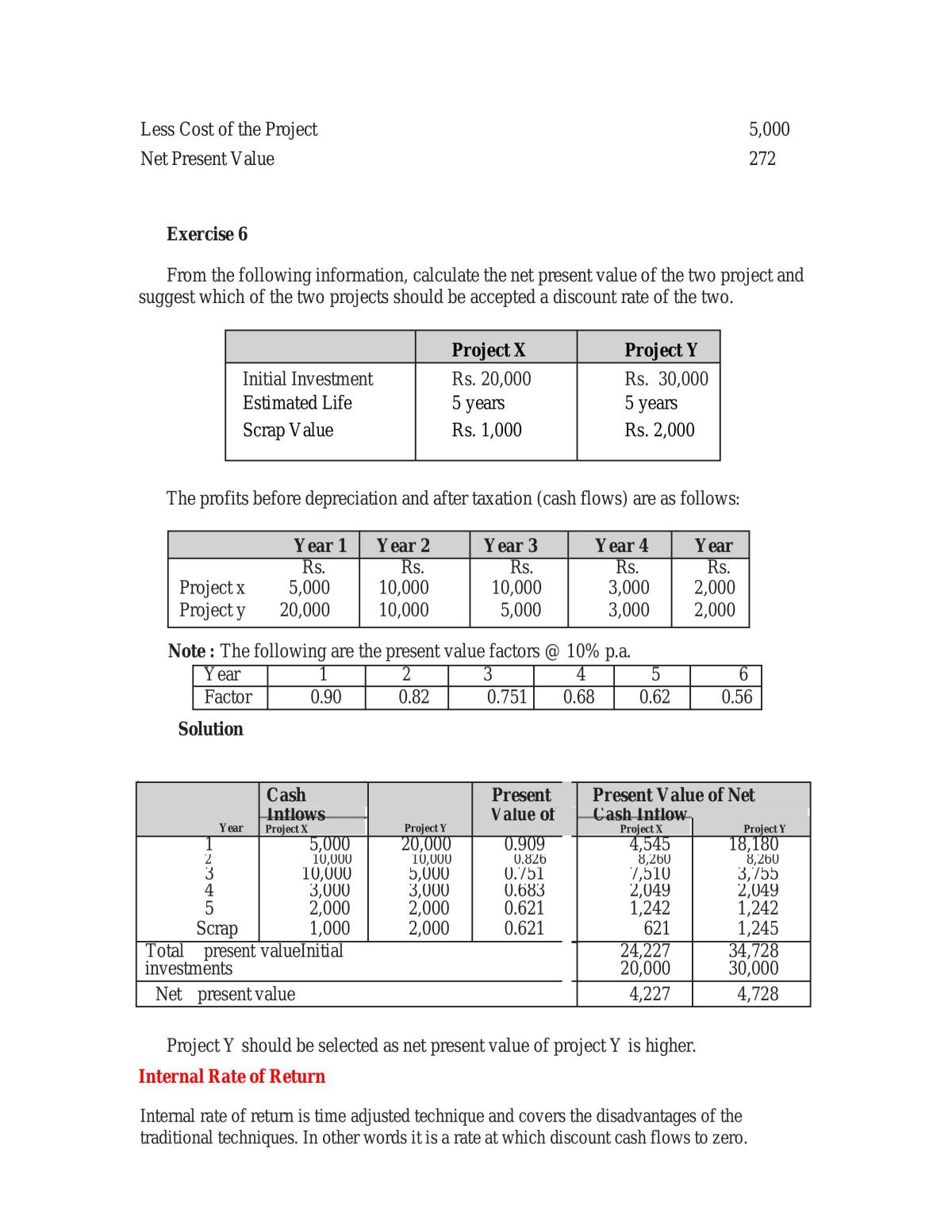 Financial Management Notes - Page 52