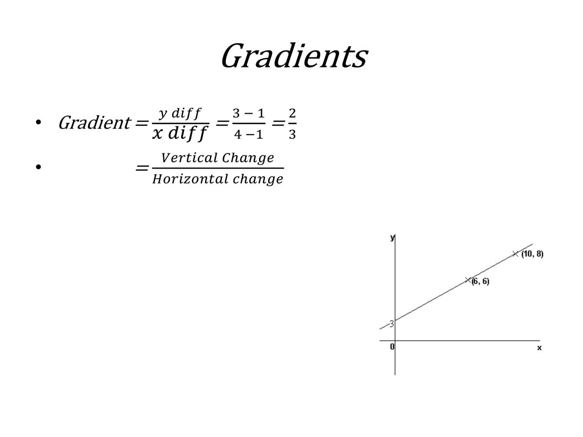 Higher maths notes- AQA GCSE  - Page 19
