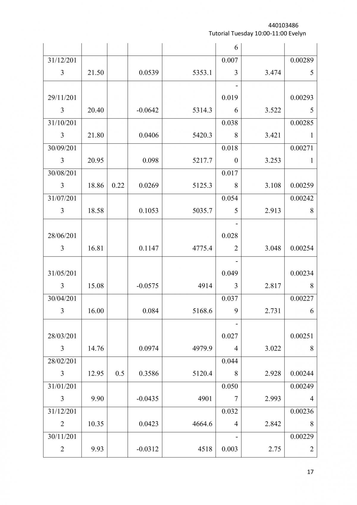 FINC2011 Assignment (HD) - Page 17