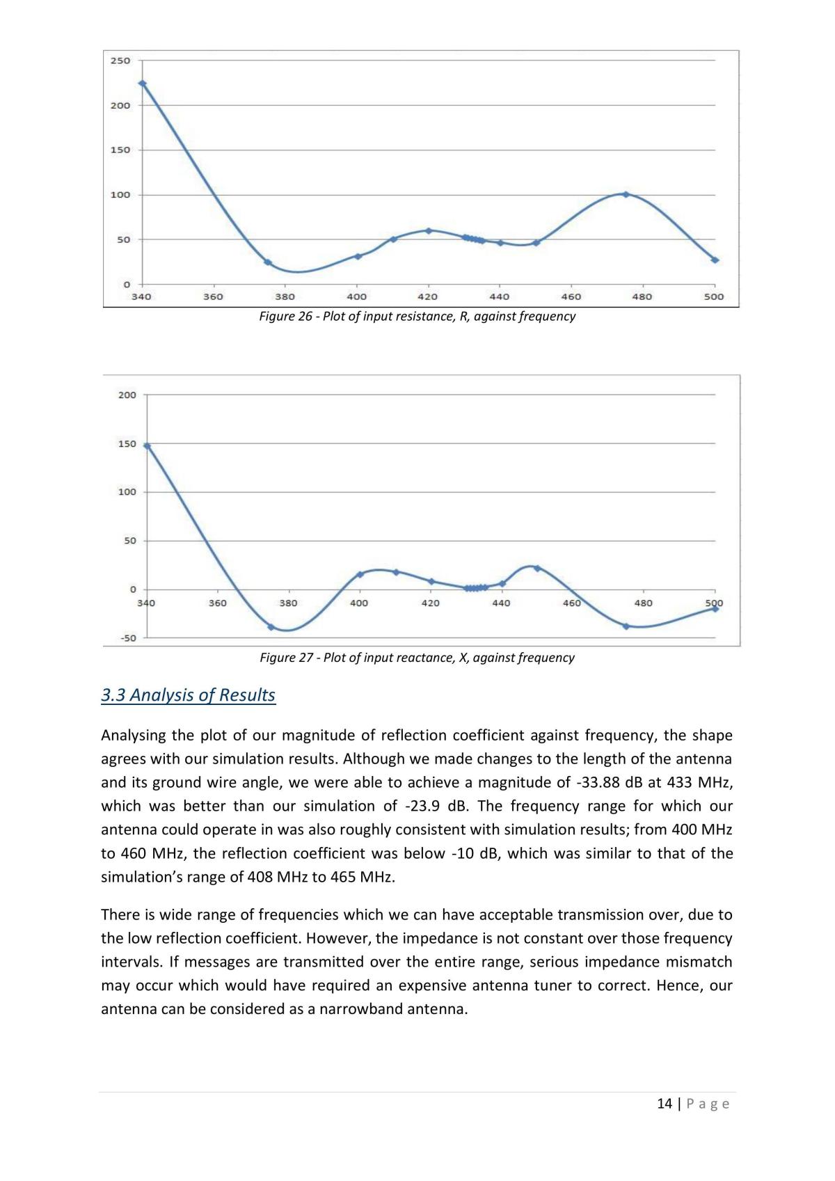 EE2032 Report on Antenna Design - Page 15