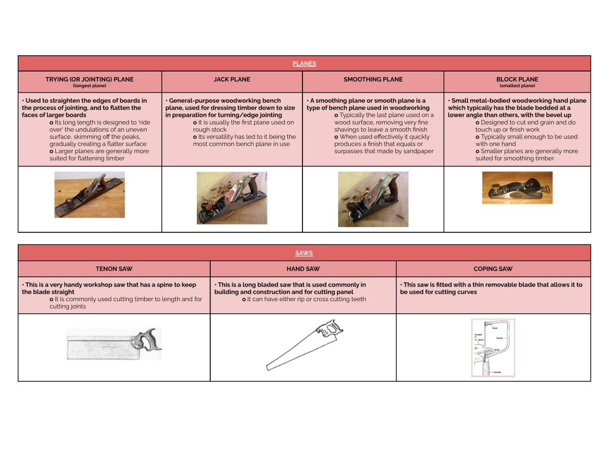 Woodwork - Full notes - Page 25