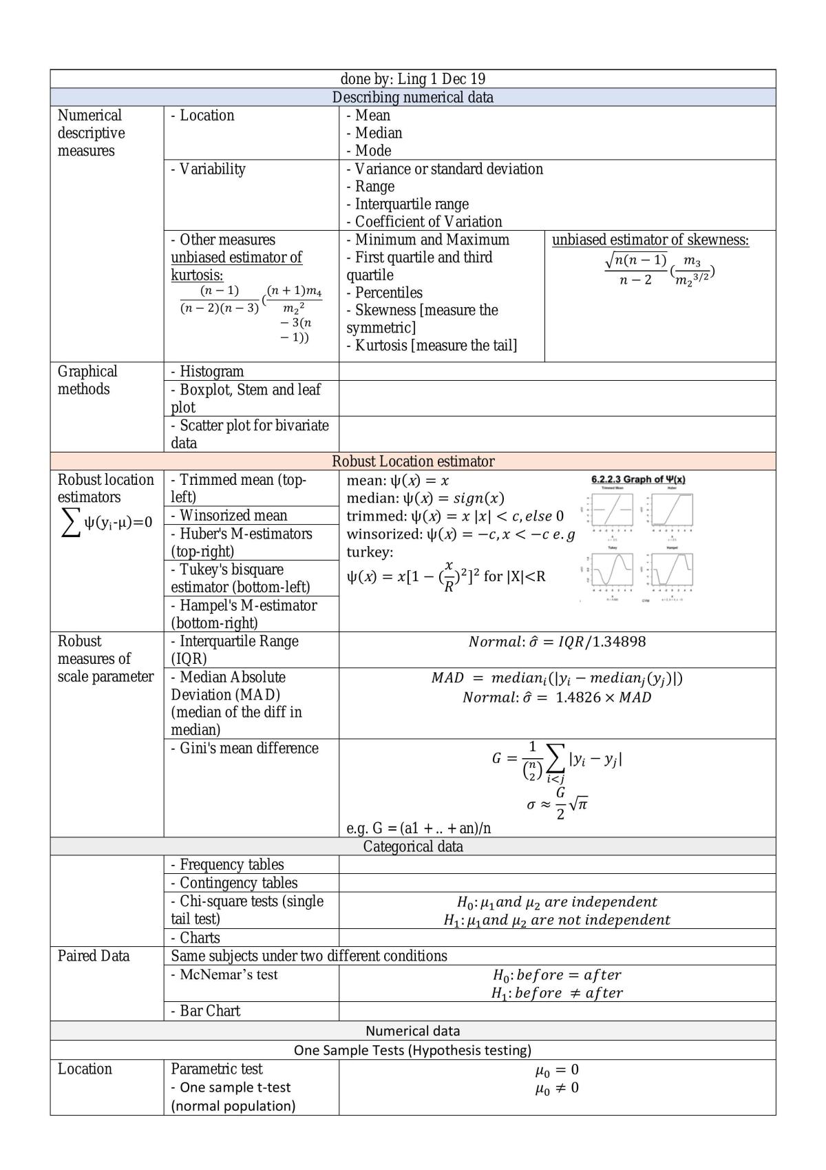 ST2137 Study Notes - Page 18