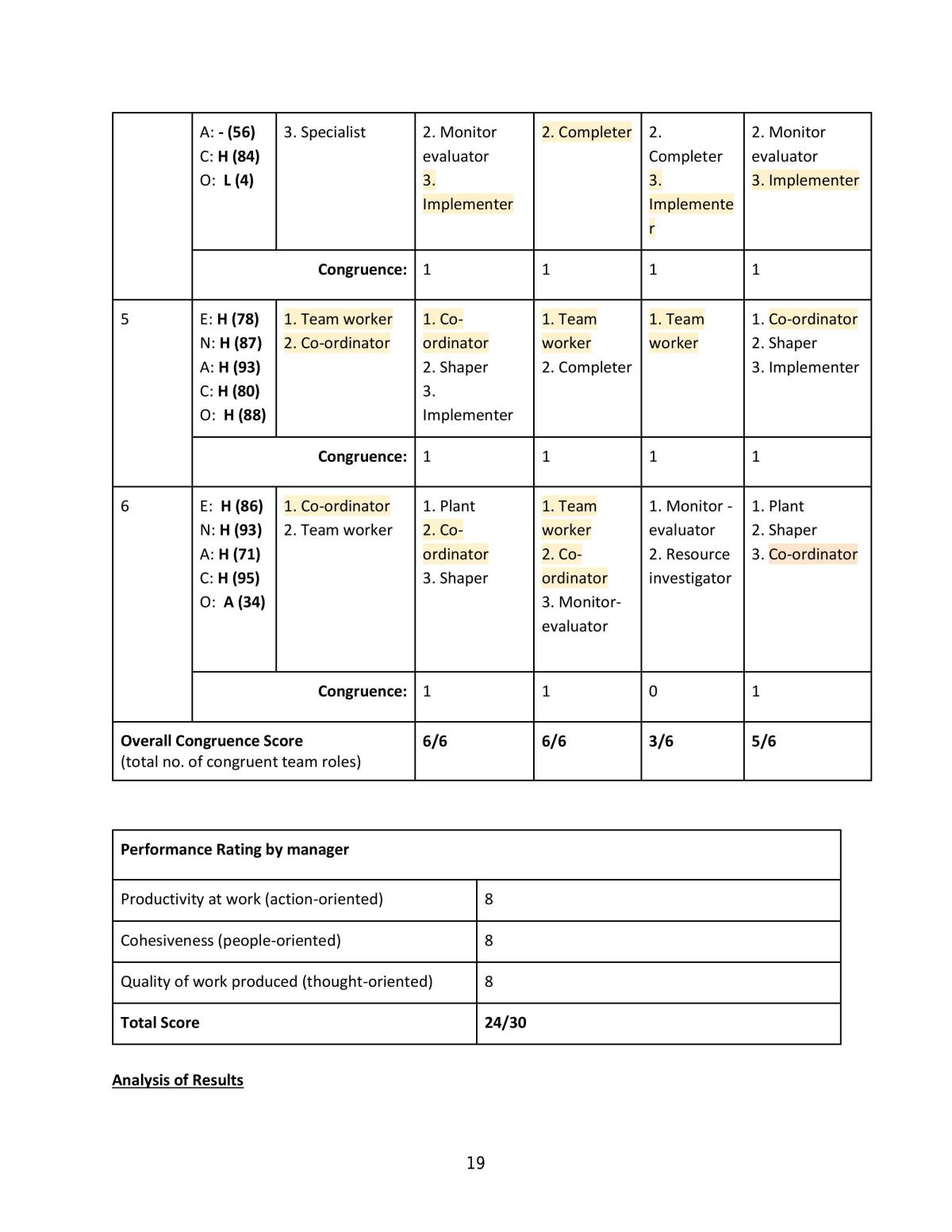 MNO1706B - Creating the Right Mix Project - Page 19